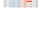 create professional excel mis reports and dashboards